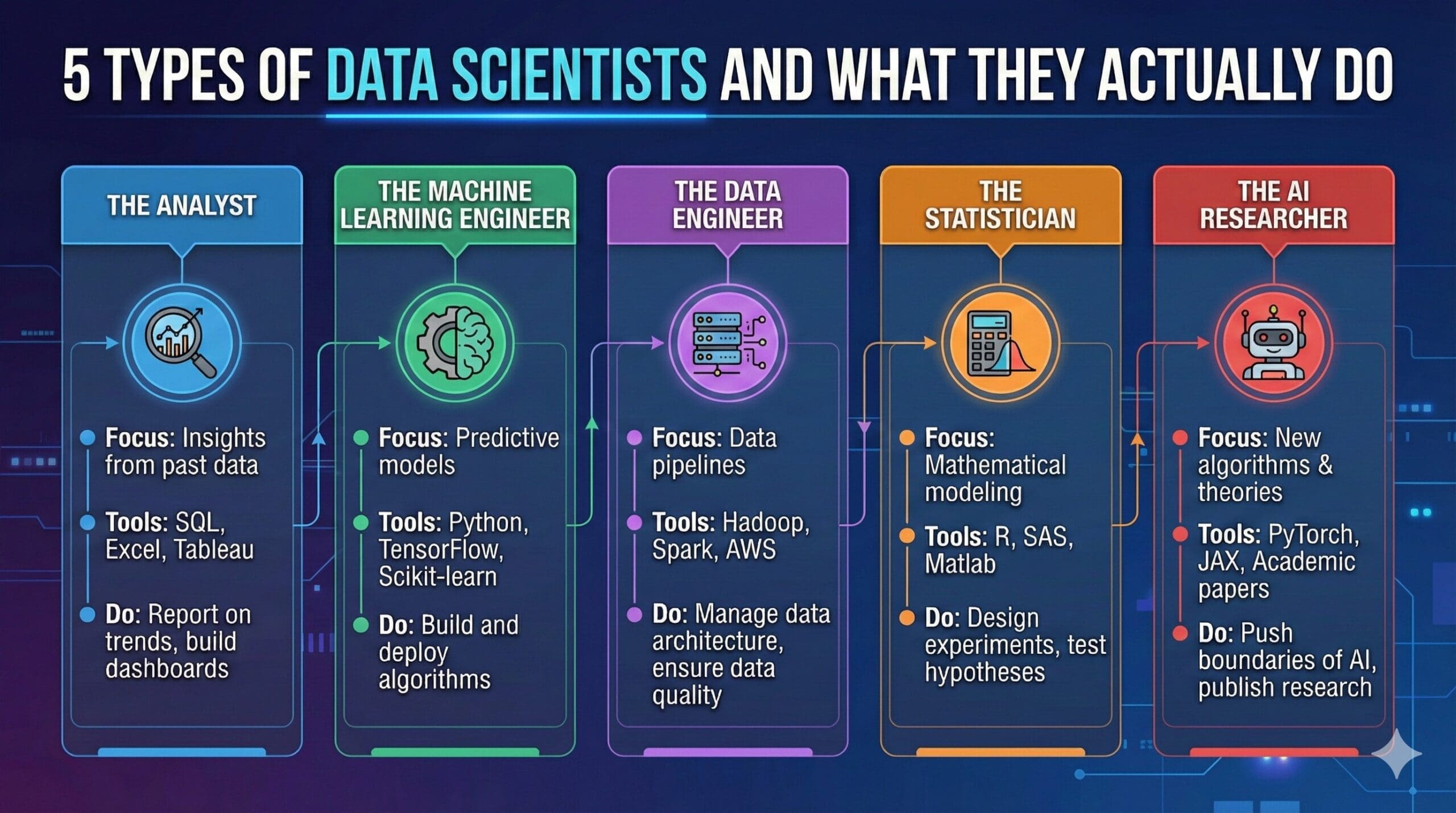 5 Types of Data Scientists and What They Actually Do