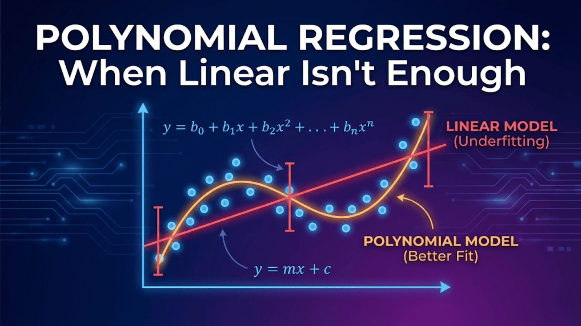 Polynomial Regression: When Linear Isn't Enough