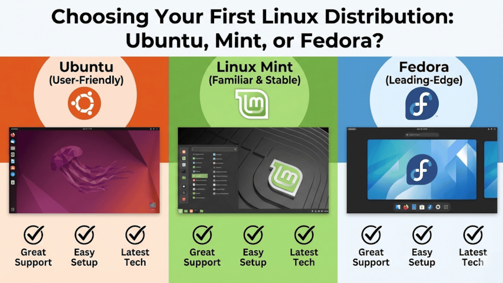 Choosing Your First Linux Distribution: Ubuntu, Mint, or Fedora?