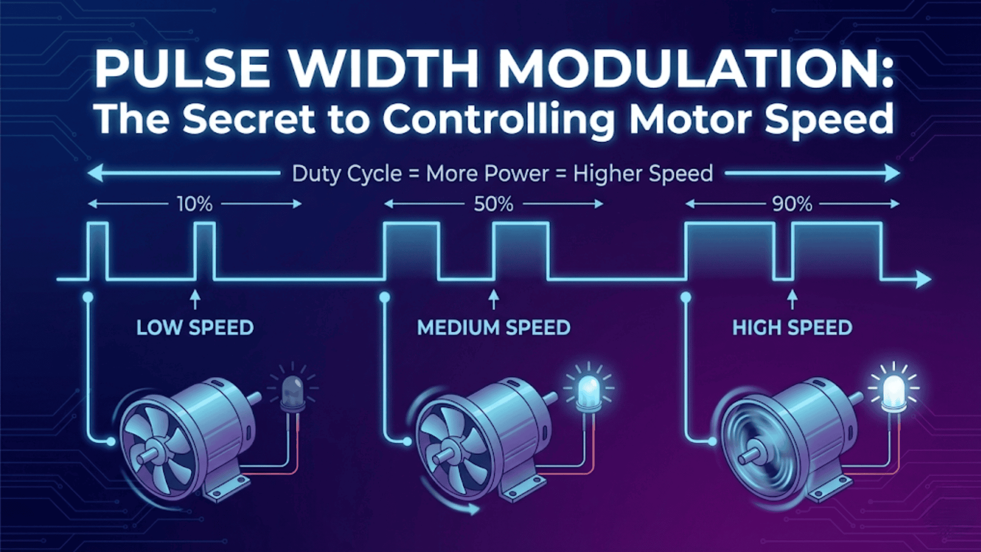 Pulse Width Modulation: The Secret to Controlling Motor Speed