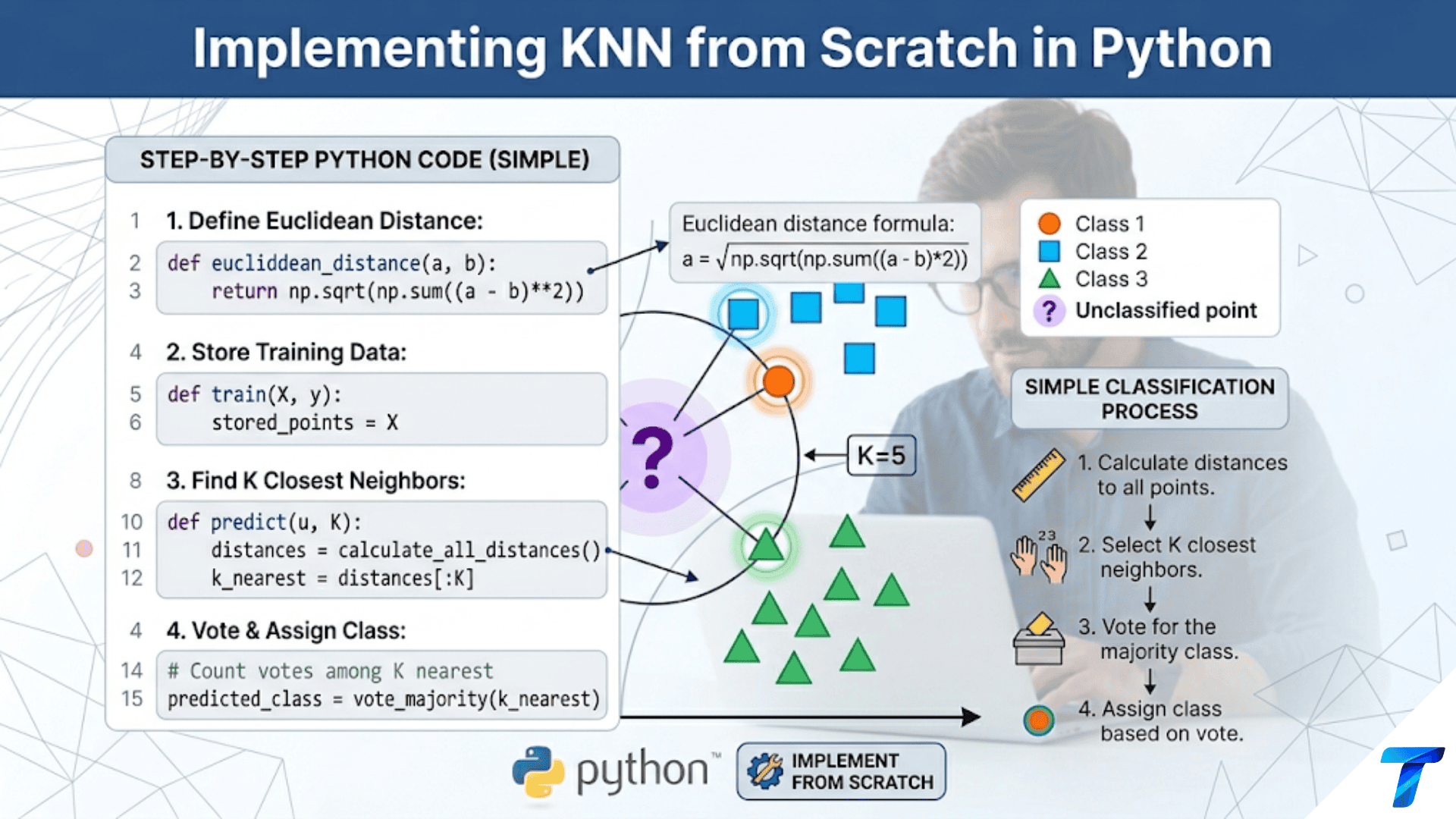 Implementing KNN from Scratch in Python