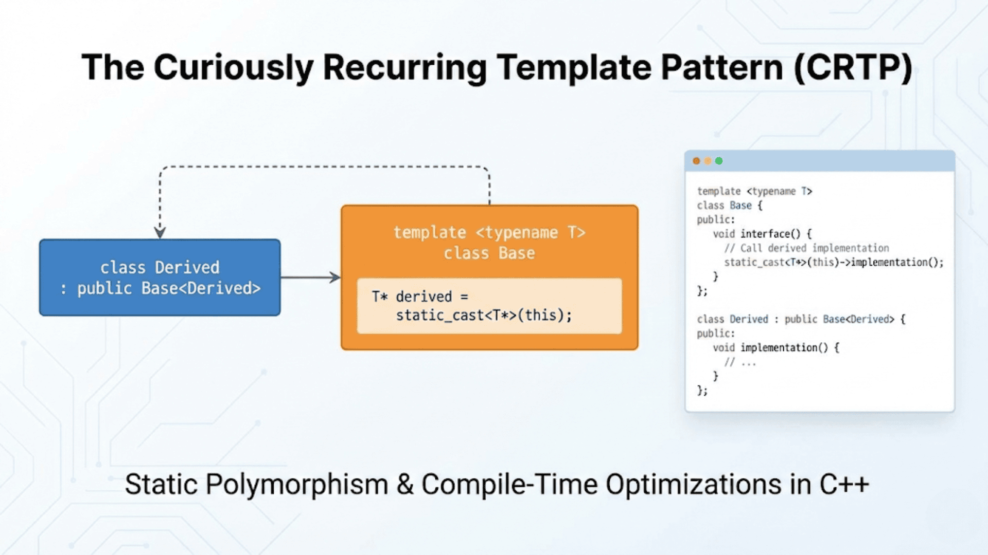 The Curiously Recurring Template Pattern (CRTP)